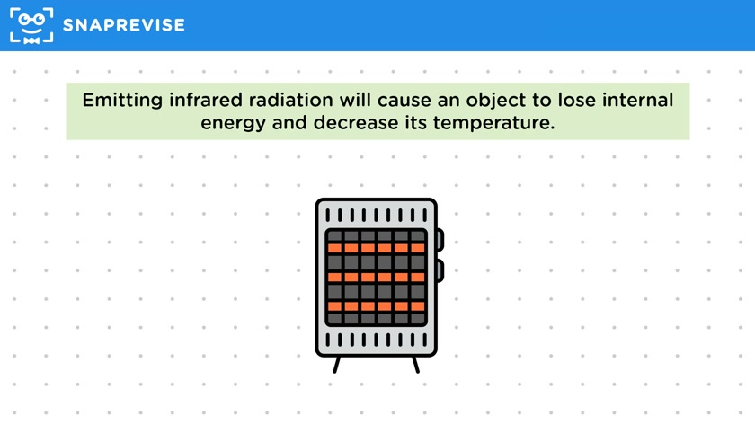 Infrared Radiation