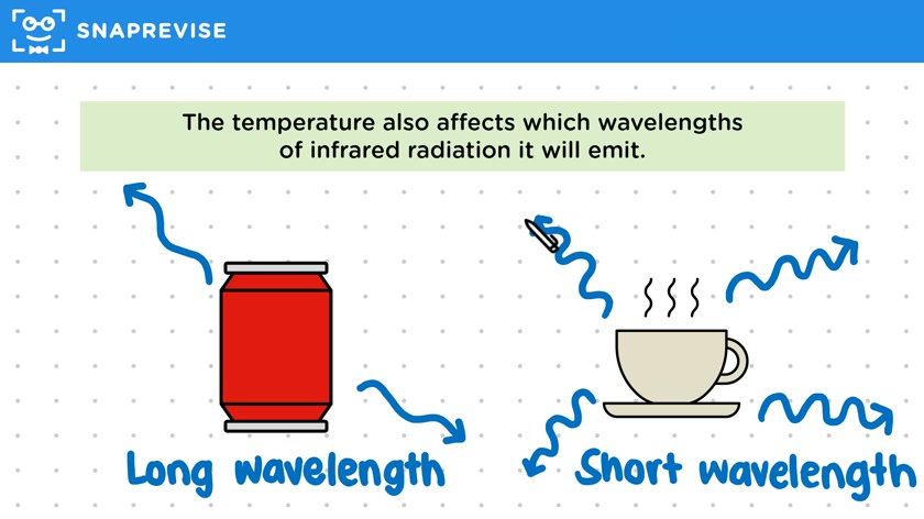 Temperature & Emission