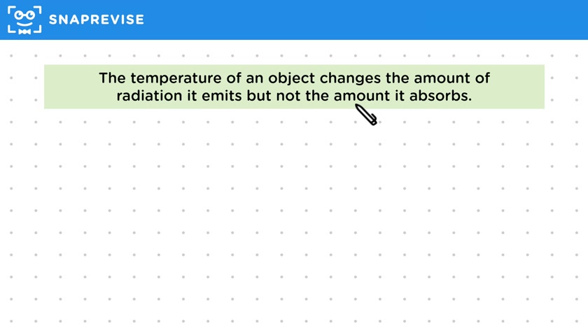 Temperature & Absorption
