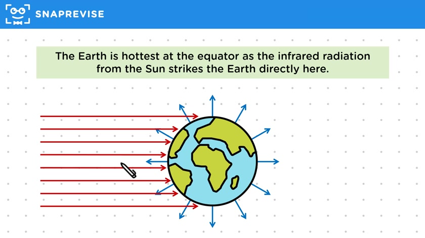 Temperature of the Earth