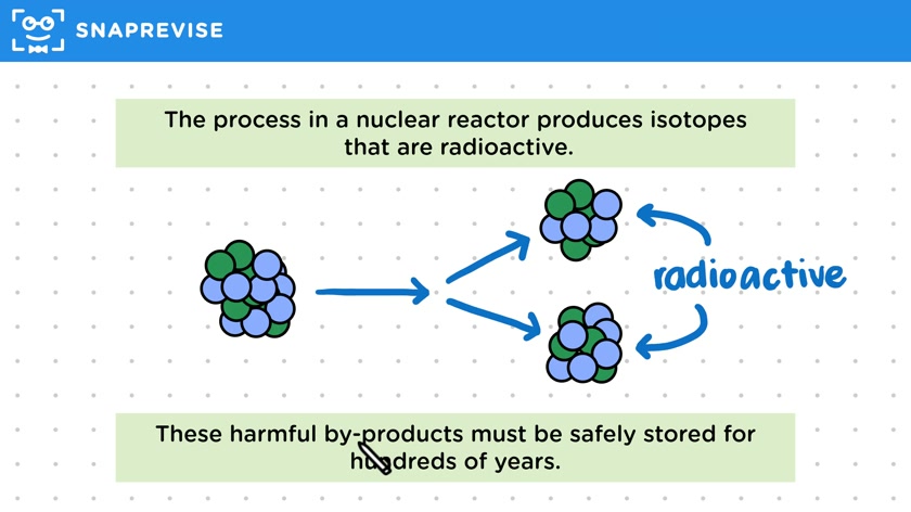 Nuclear Power Risks
