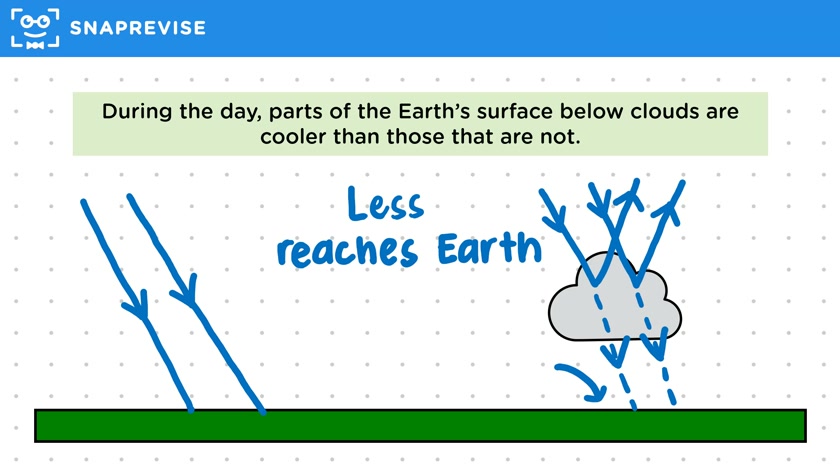 Temperature & Clouds