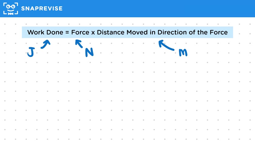 Calculating Work Done