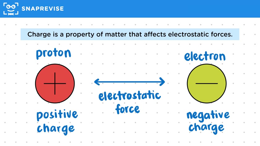 Electric Charge