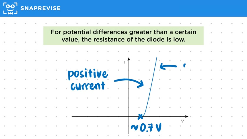 Diodes