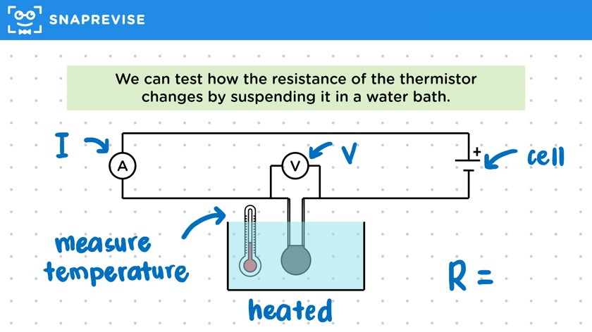 Thermistors