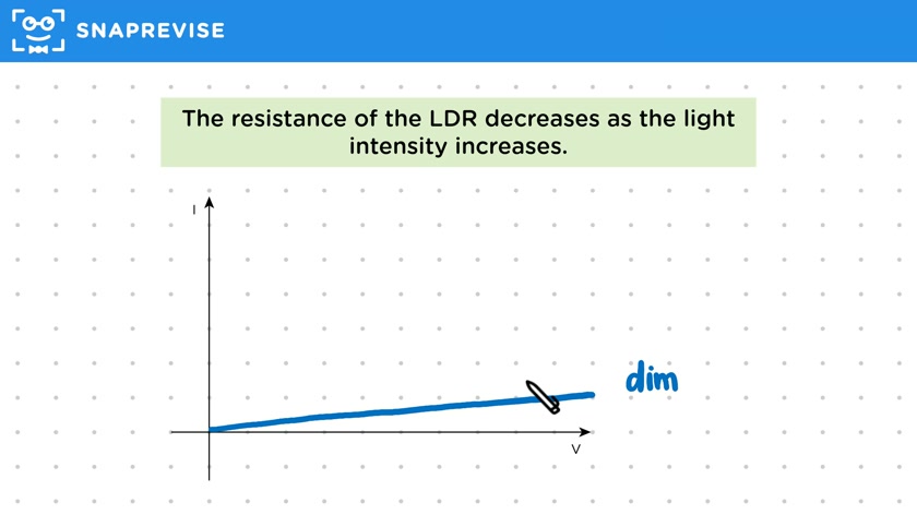 Light-Dependent Resistors