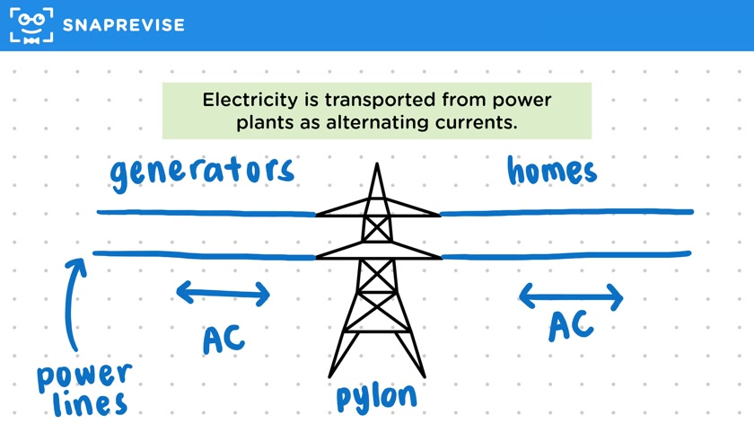 Mains Electricity