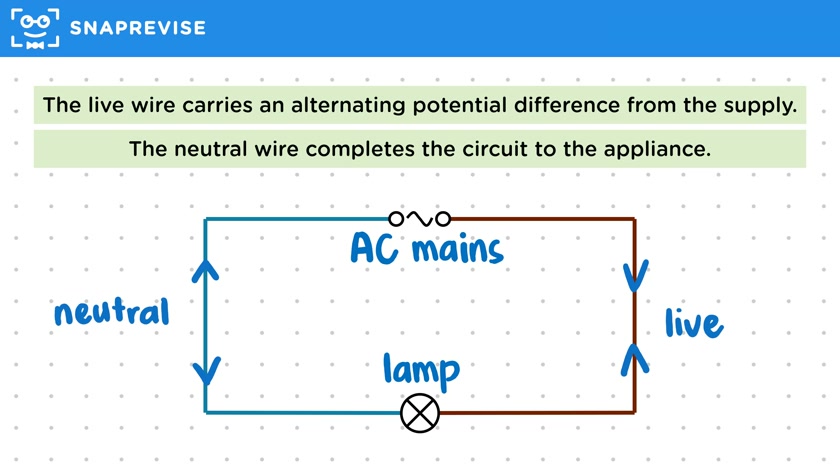 Three-Core Plugs