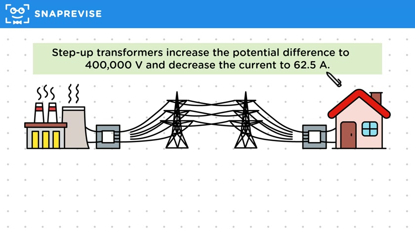 The National Grid