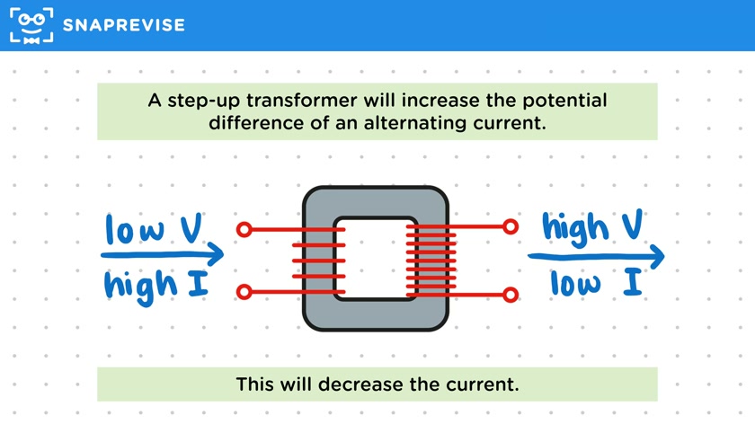 Transformers in the National Grid