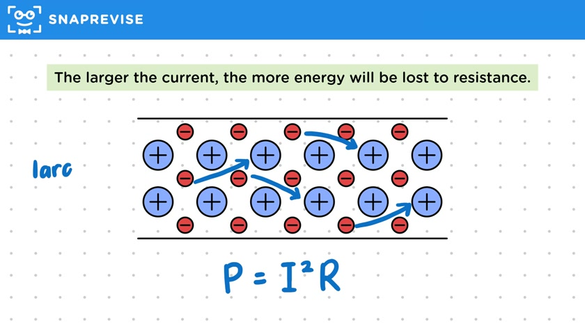 Efficiency of the National Grid