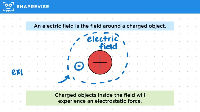 Electric Fields