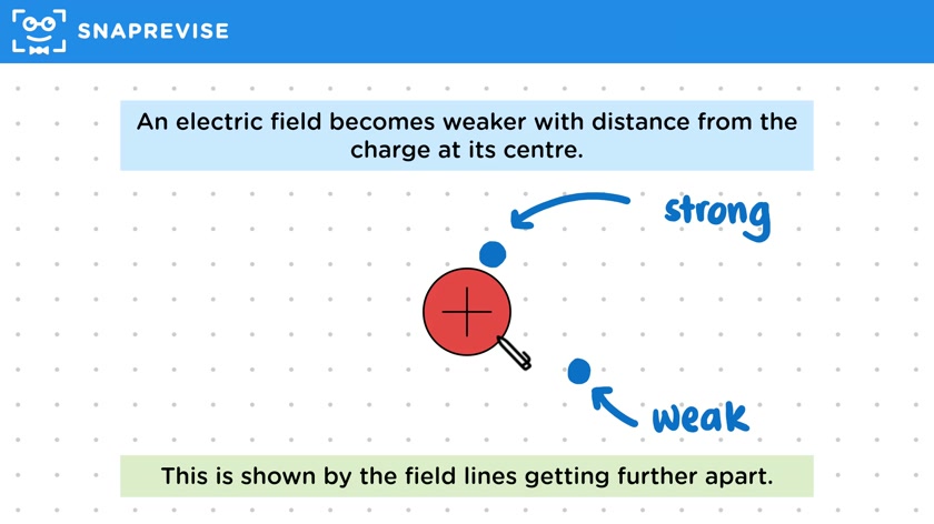 Electric Field Strength