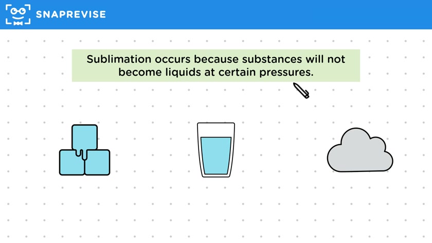 Sublimation