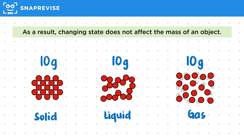 Change of State as a Physical Change