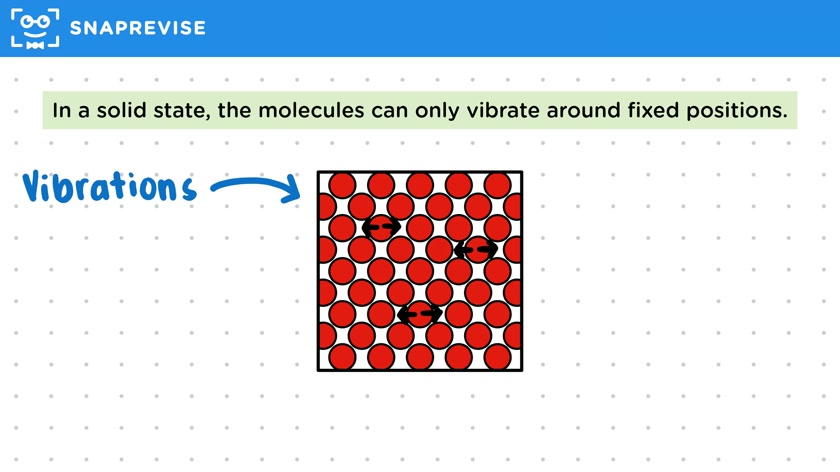 Kinetic Energy of Molecules