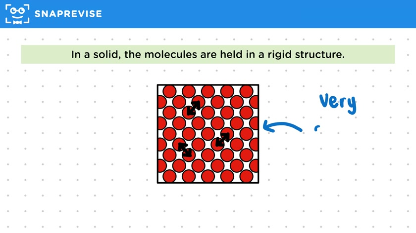 Potential Energy between Molecules