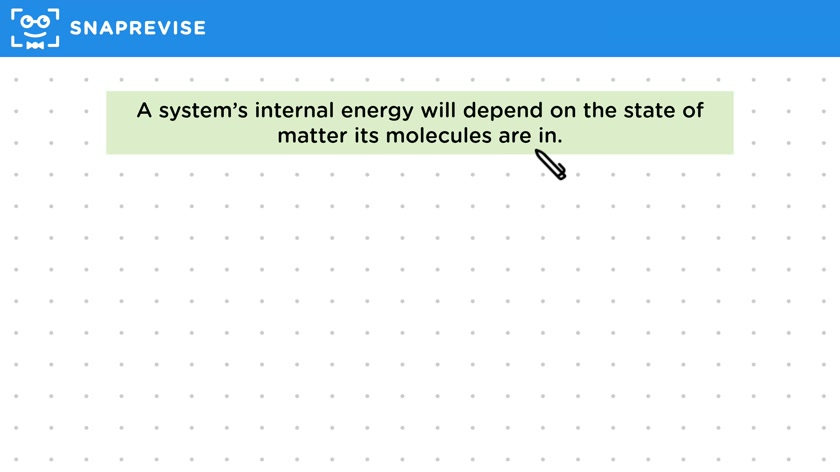 Internal Energy