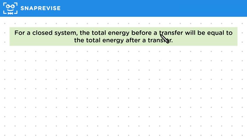 Principle of Conservation of Energy