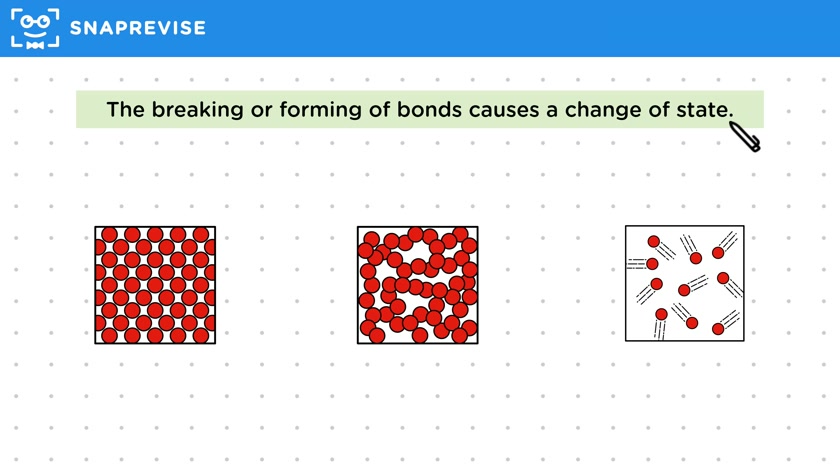 Heating & Change of State