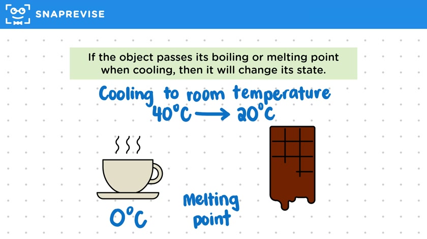 Cooling Graphs