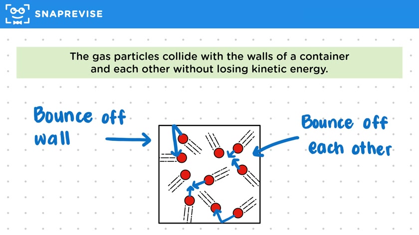Kinetic Theory of a Gas
