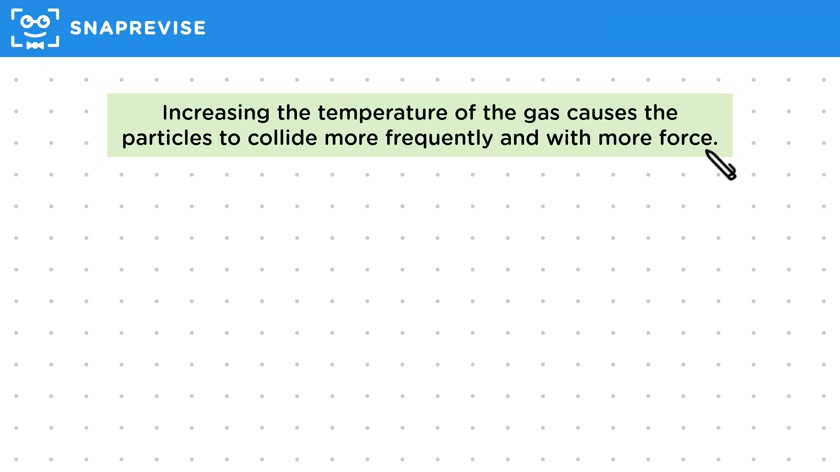 Pressure from a Gas