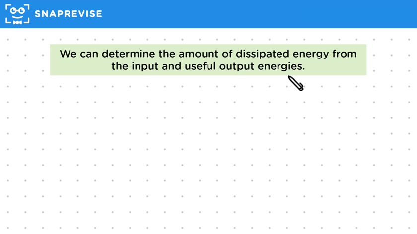 Dissipated Energy