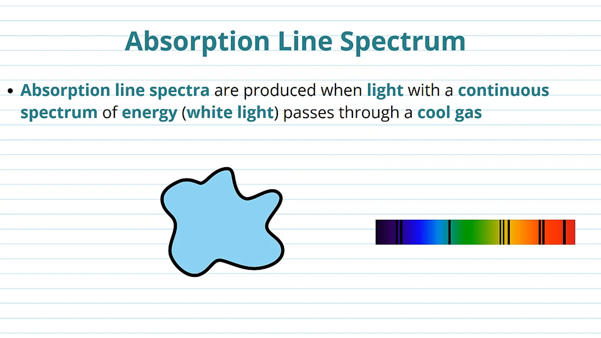 Absorption Line Spectrum