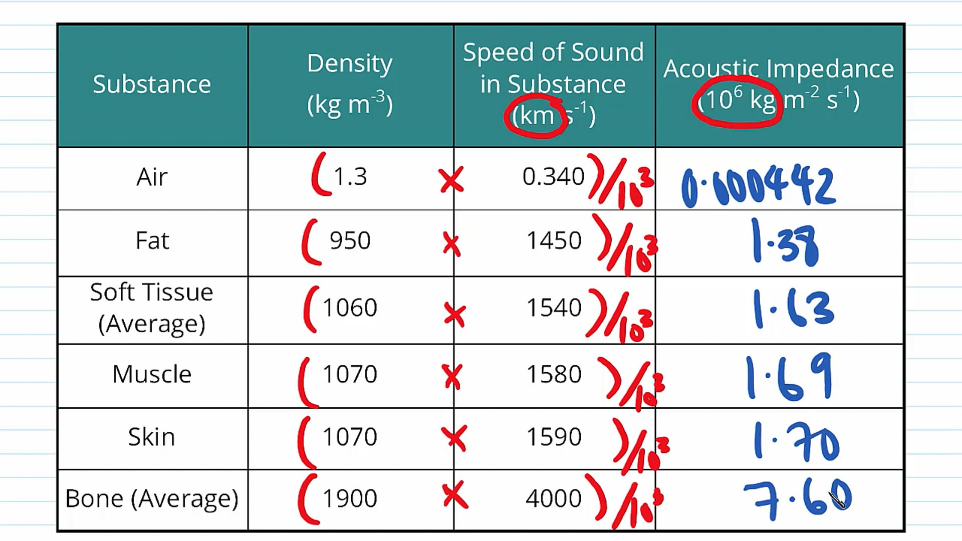 Acoustic Impedance