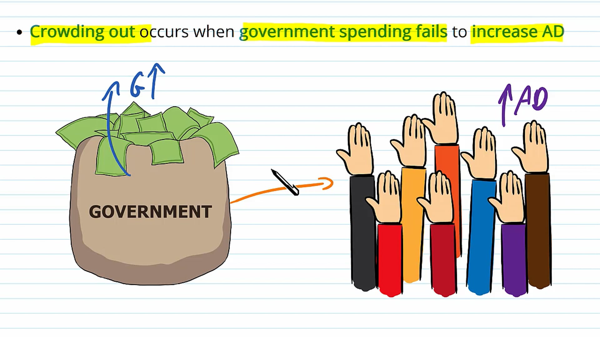 Advantages and Disadvantages of Fiscal Policy