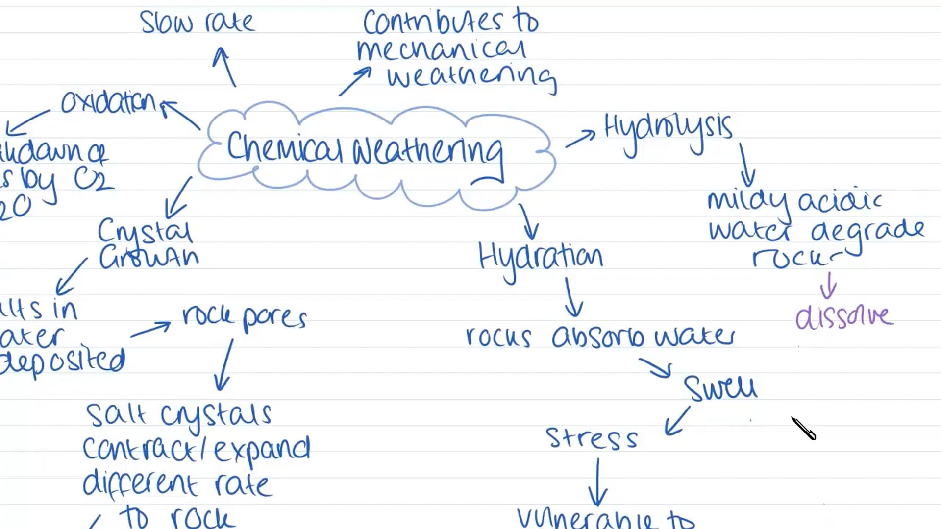 Arid Geomorphological Processes and the Roles of Wind & Water