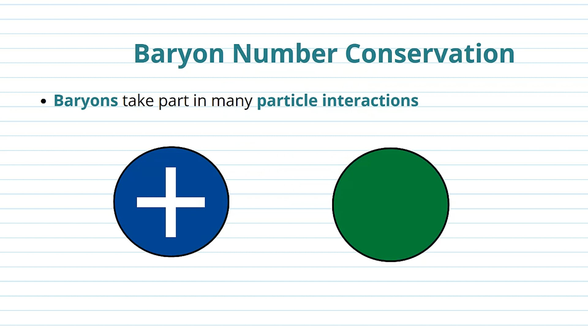 Baryon Number Conservation