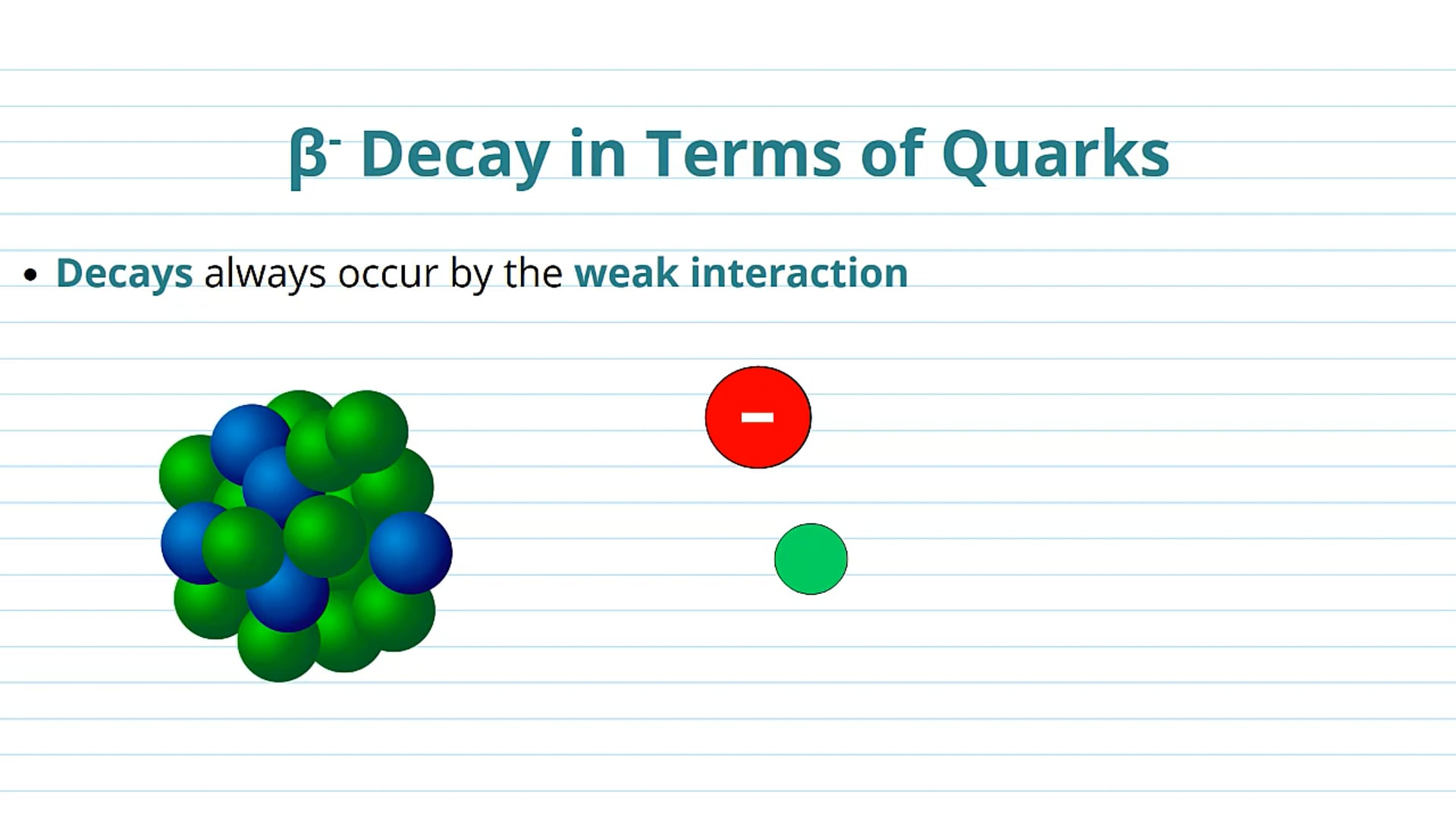 Beta Decay in Terms of the Quark Model