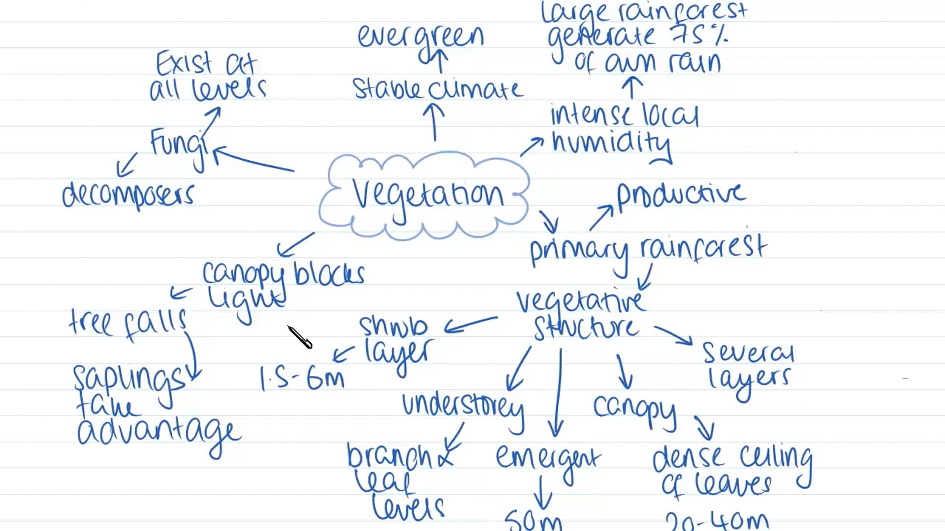 Biomes (Part 1)