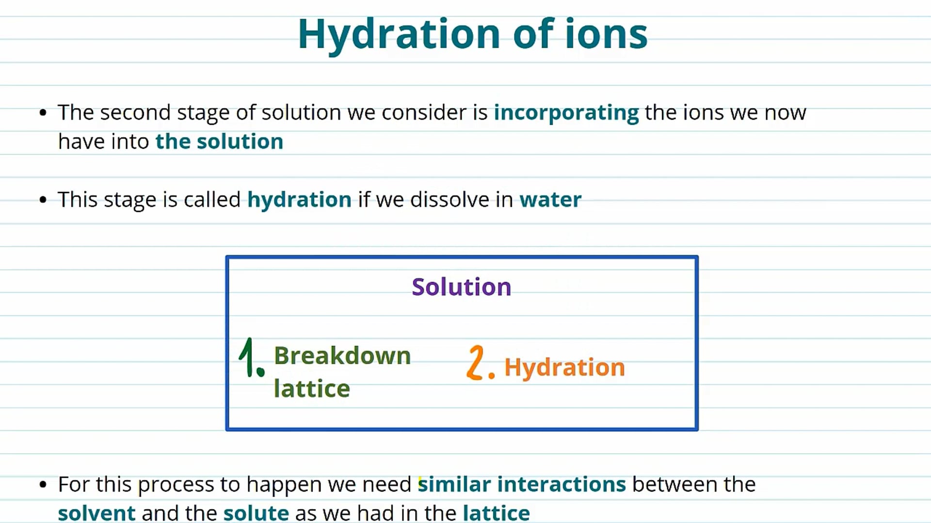 Born - Haber Cycles for Dissolving