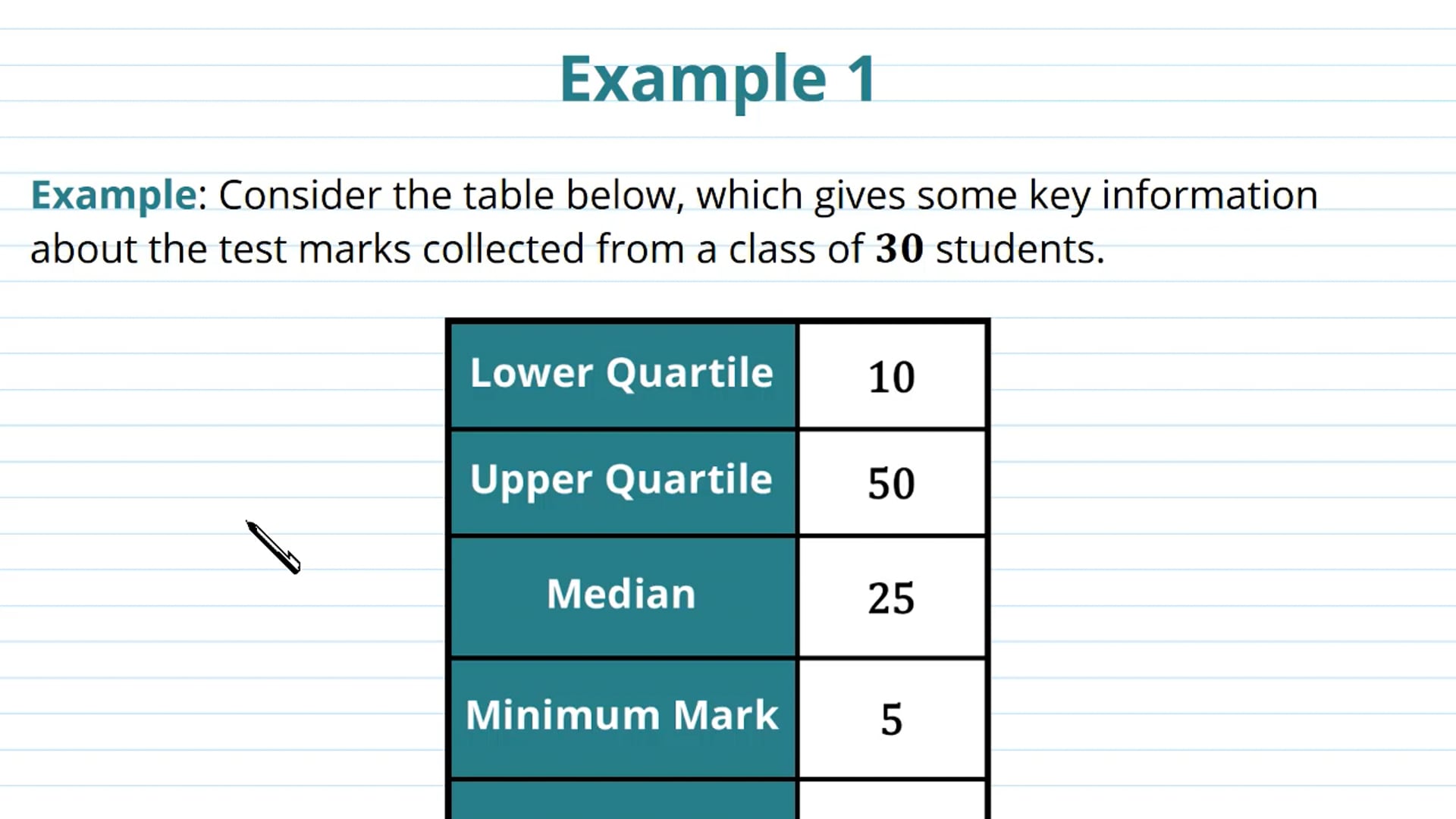 Box Plots and Cumulative Frequency Graphs Examples