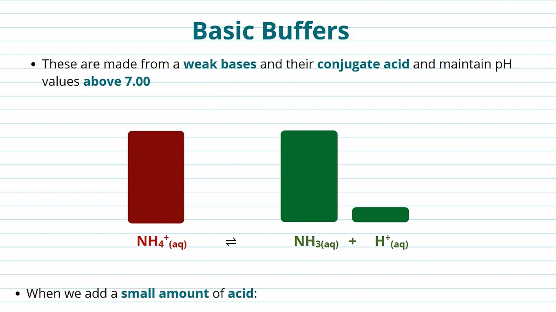 Buffer Calculations