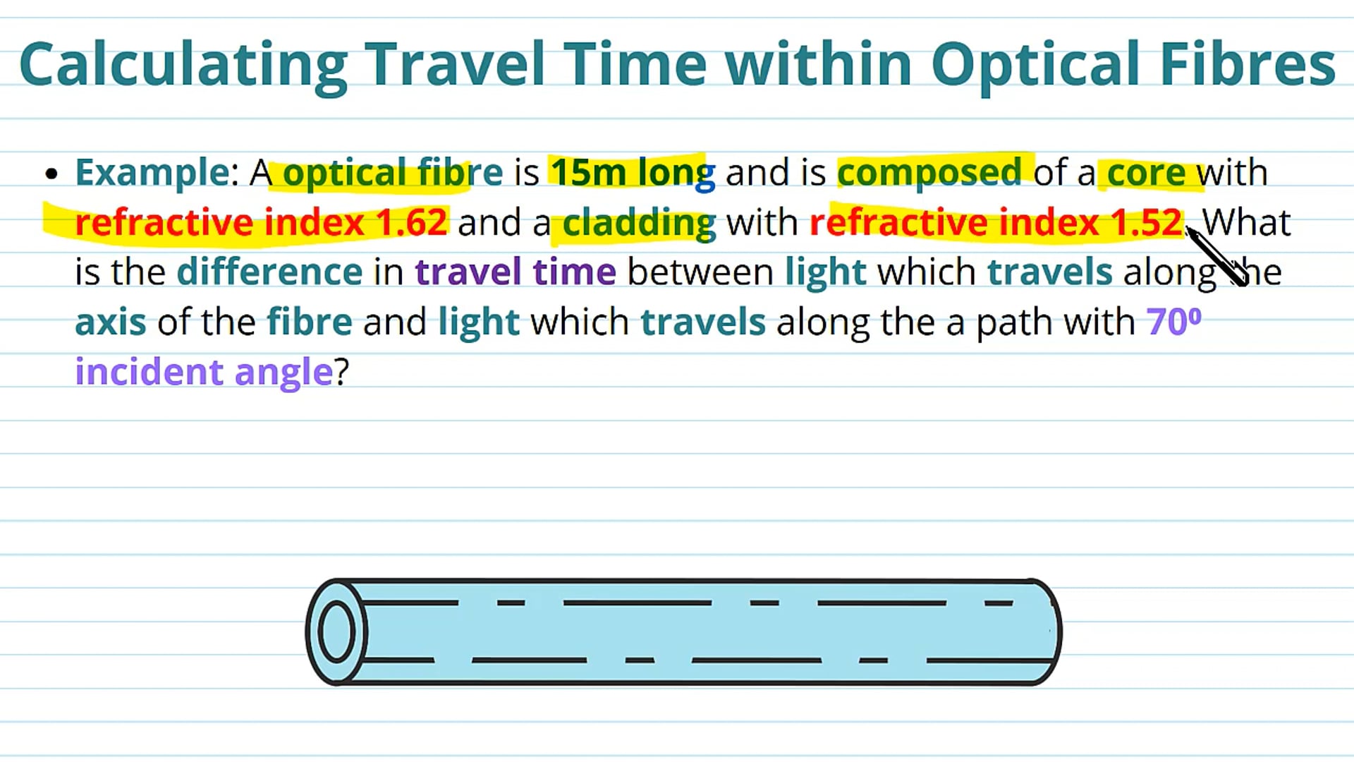 Calculating Travel Time Within Optical Fibres
