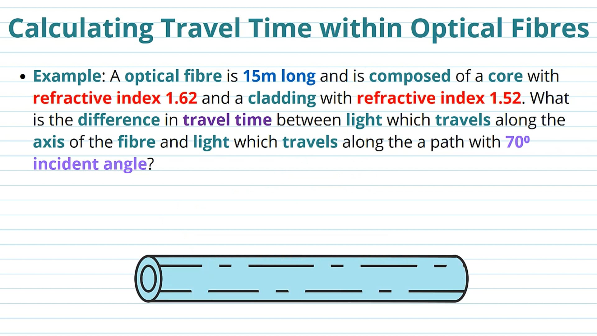Calculating Travel Time Within Optical Fibres