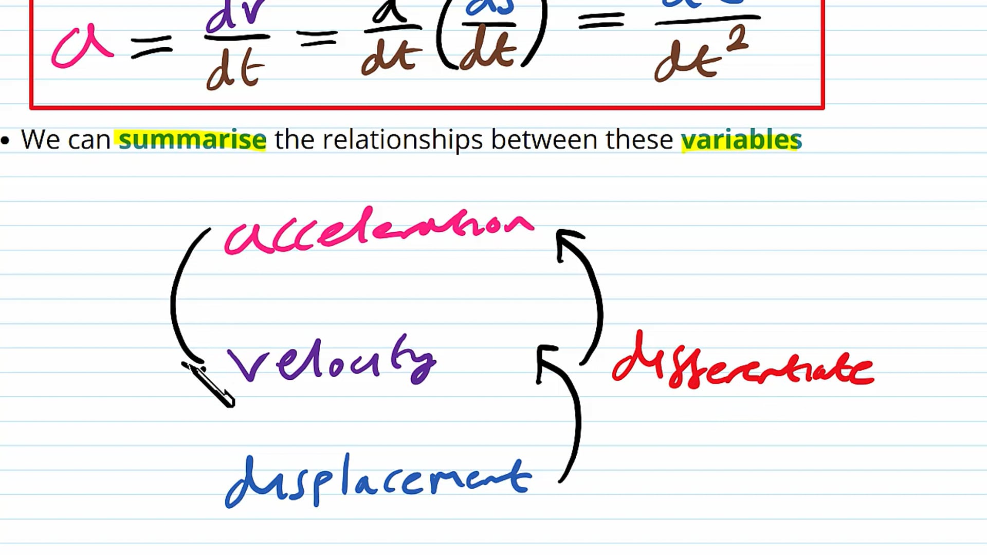Calculus in Kinematics