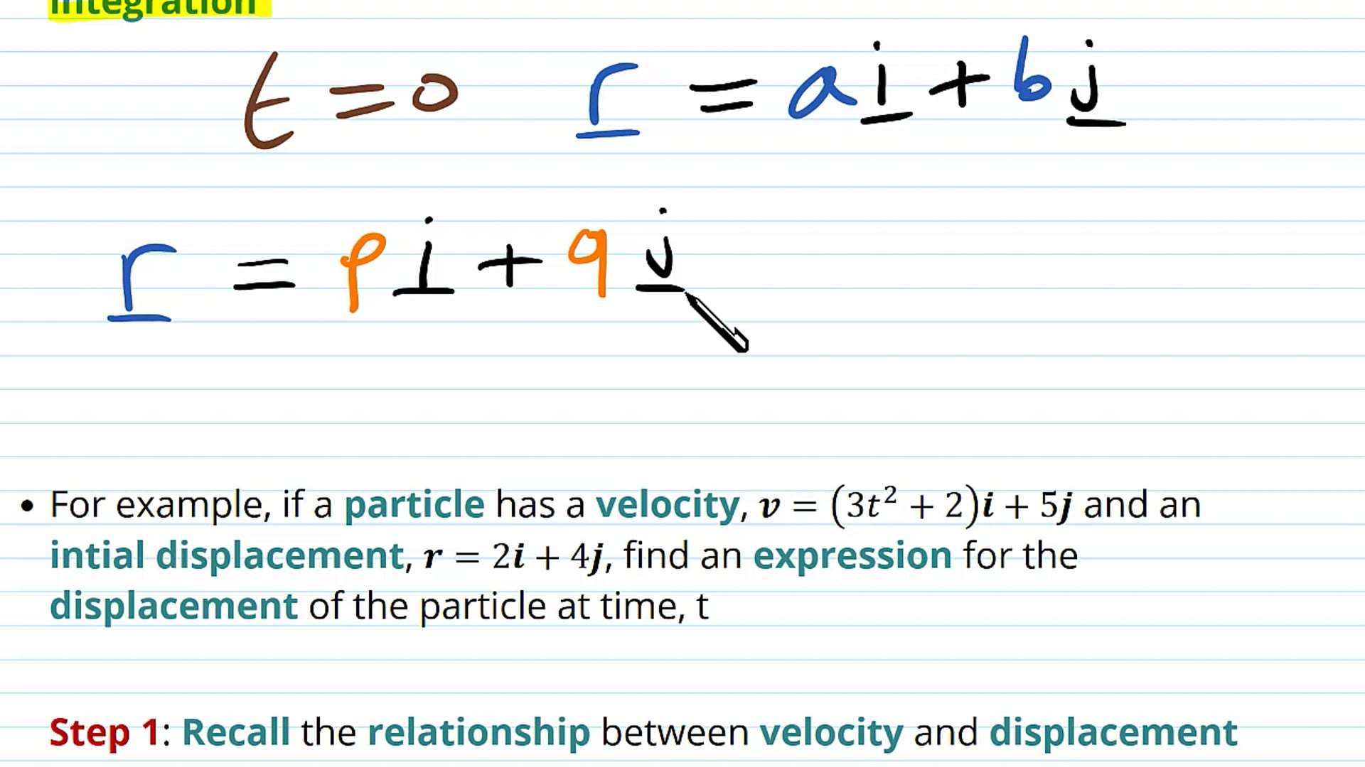 Calculus with Vectors in Two Dimensions