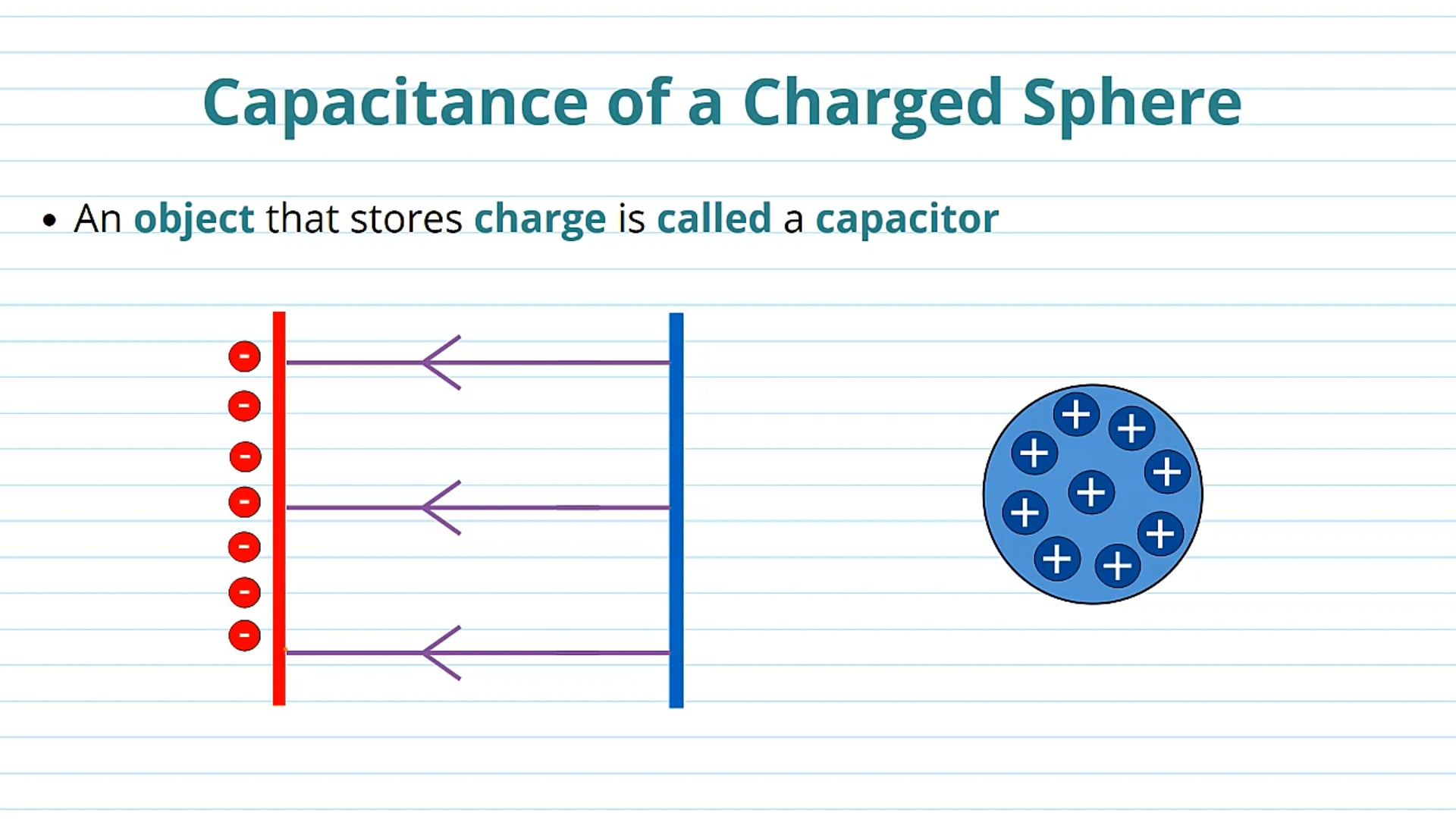 Capacitance from Electric Potential