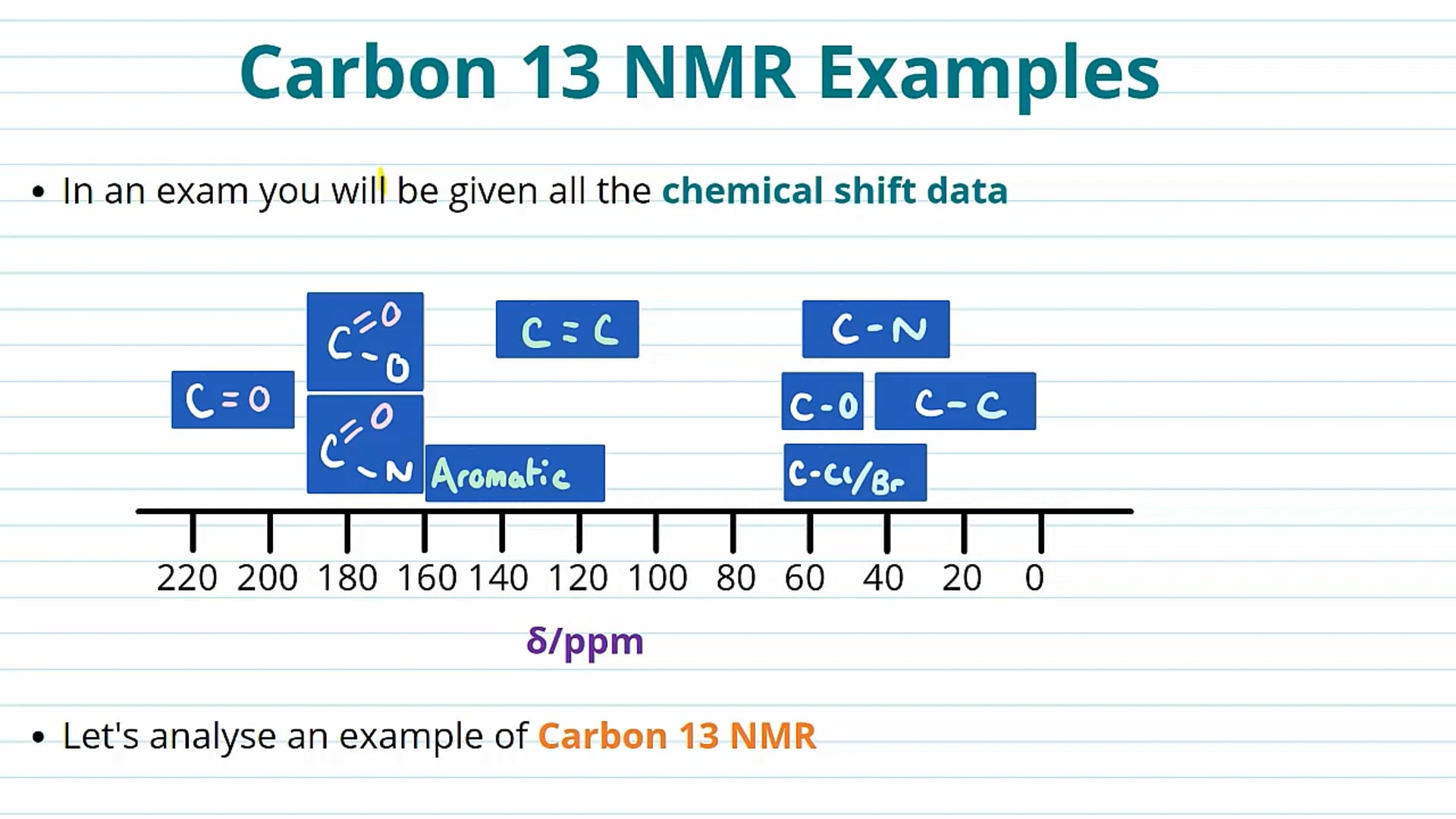 Carbon 13 NMR