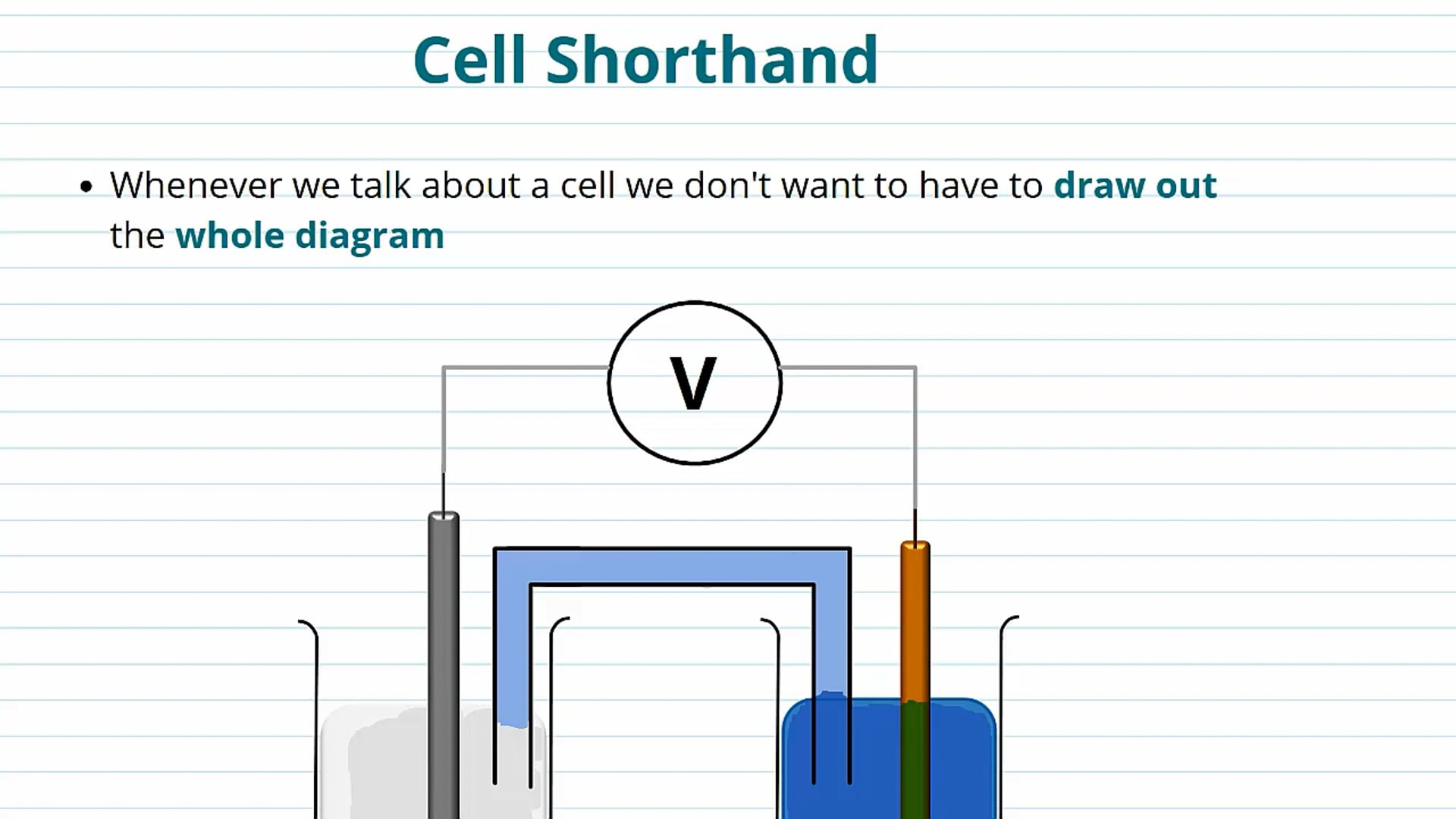Cell Reactions