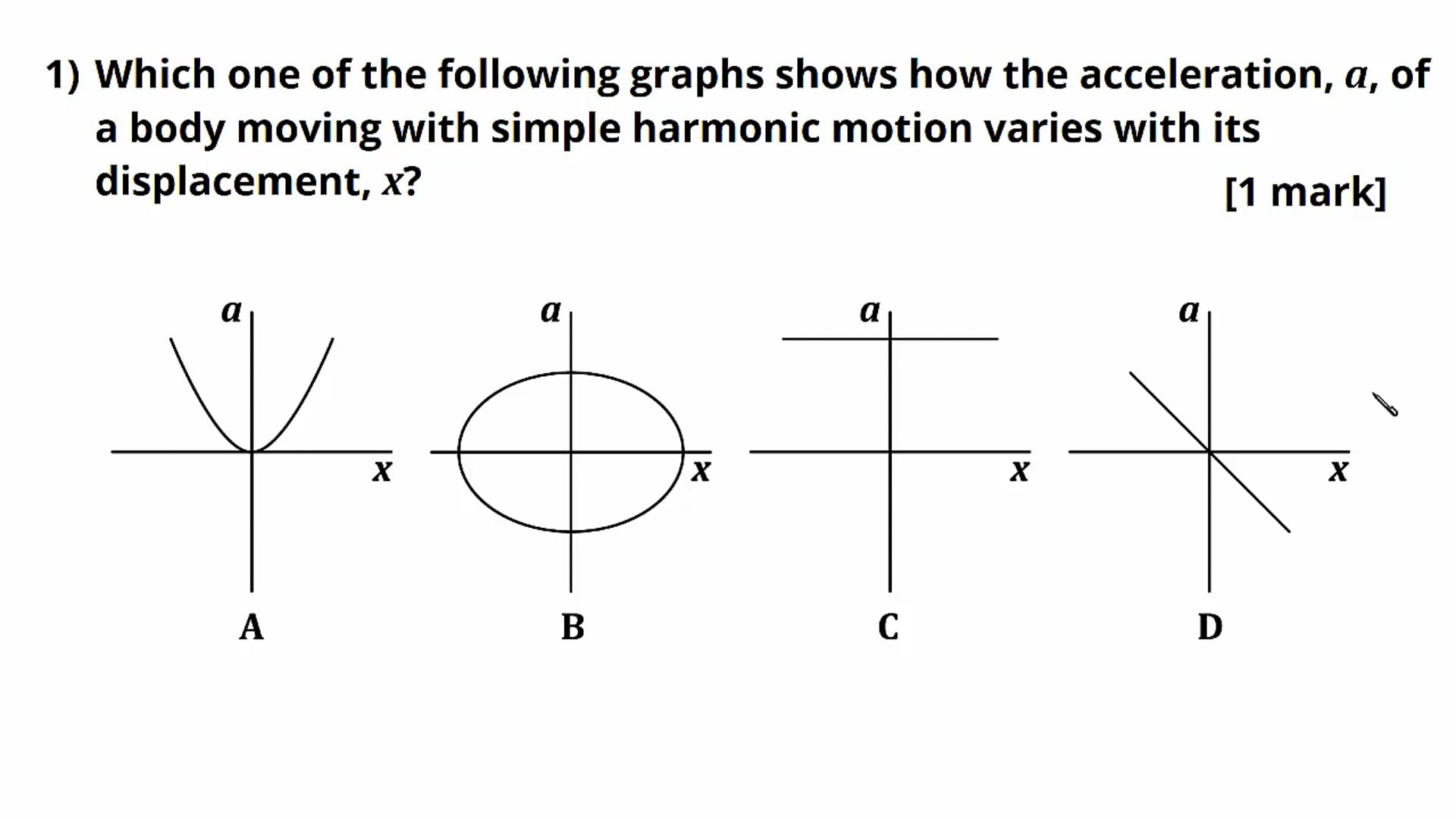 Characteristics of SHM Exam Question