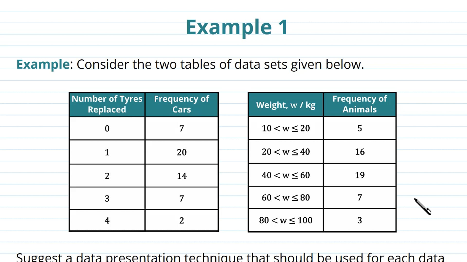 Choosing a Data Presentation Technique Examples