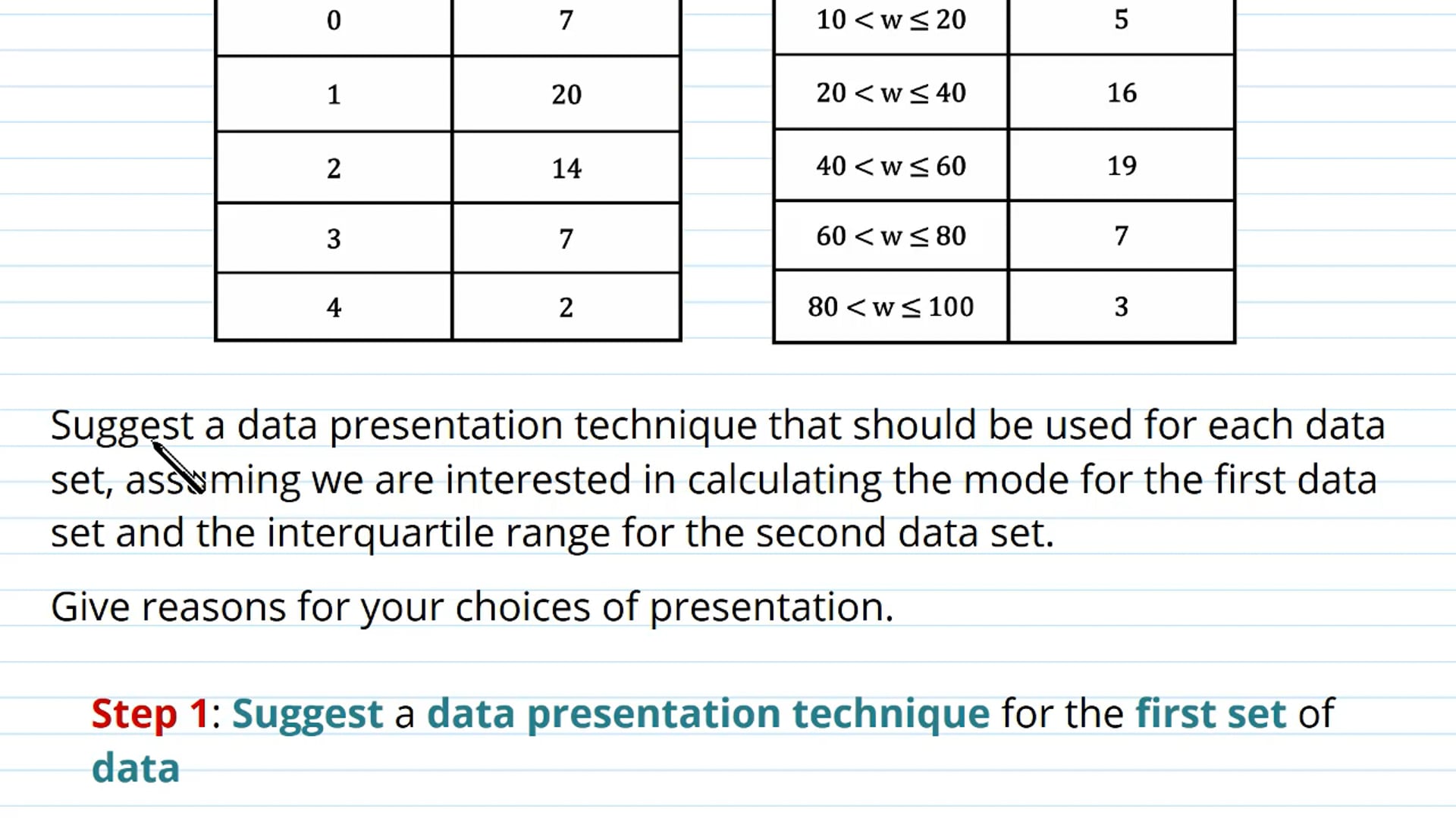 Choosing a Data Presentation Technique Examples