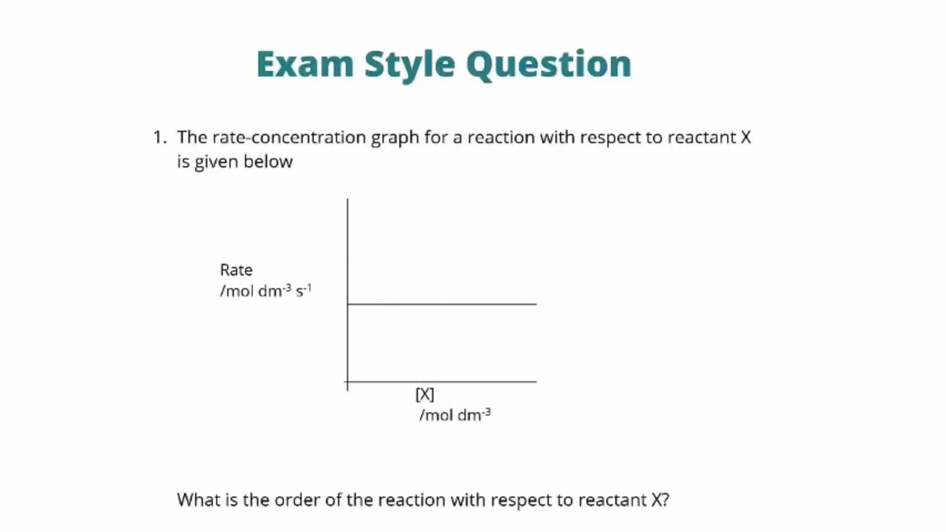 Clock Reactions Exam Question